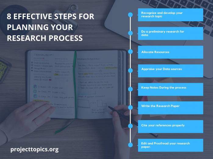 8 Effective Steps for Planning your Research Process