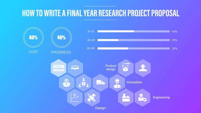 How to Write a Final Year Research Project Proposal - Simple Guidelines