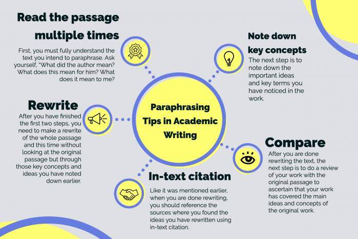 strategies for writing paraphrasing