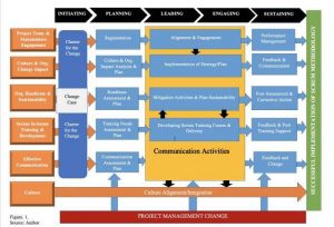 A Framework for the Implementation of Scrum Methodology to Manage Software Development Projects