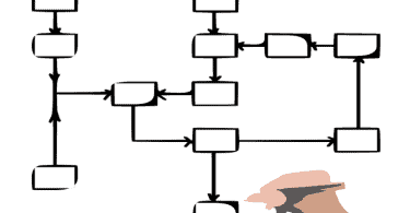 How to Create a Process Mapping (Flow Chart)
